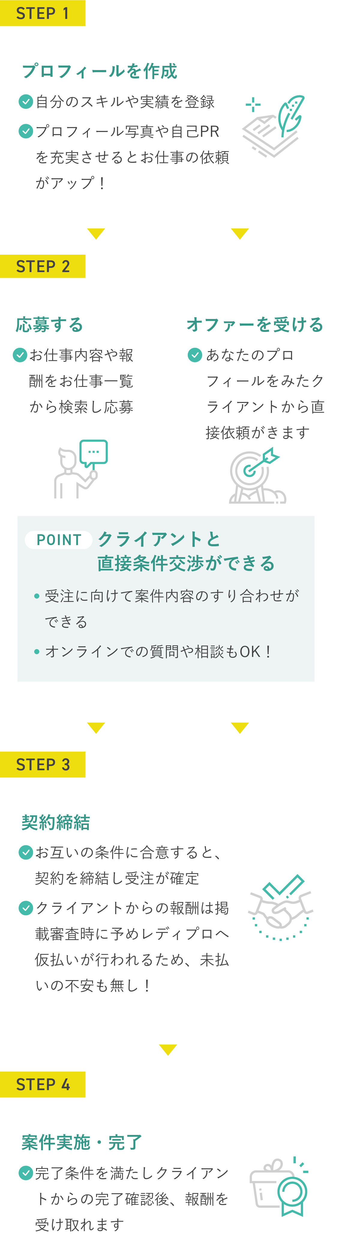 受注フロー